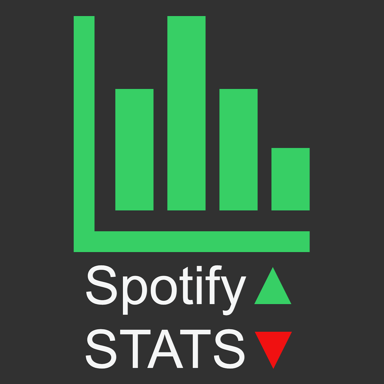 Spotify Stats