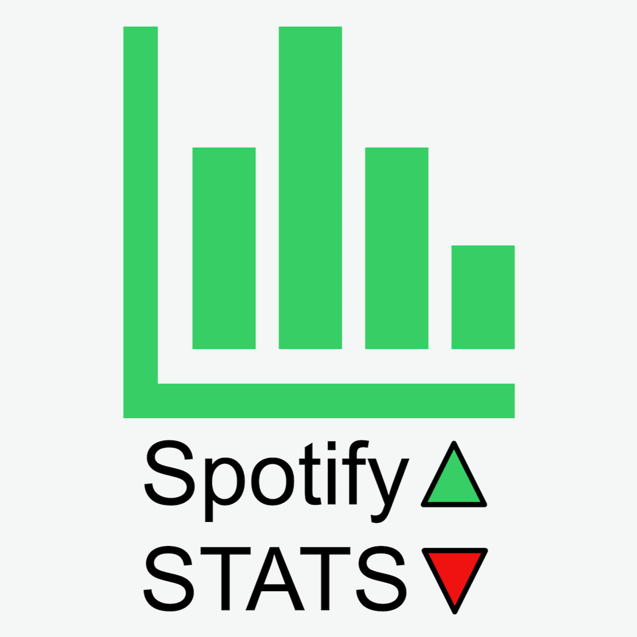 Spotify Stats